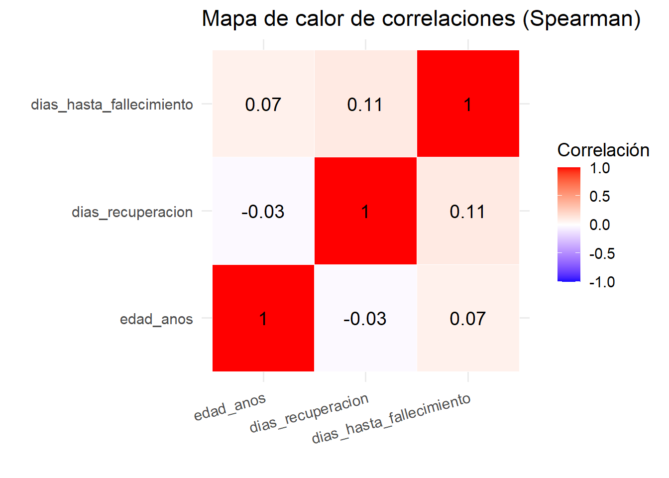 Mapa de calor de correlaciones de Spearman